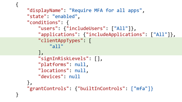 API Schema